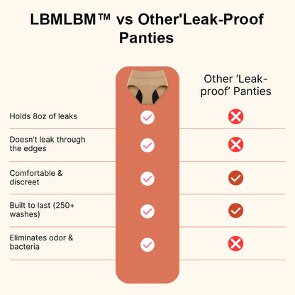 🌸💖Last Day 50% OFF|LBMLBM™  100% Leak-Proof Underwear 4-pack-GD