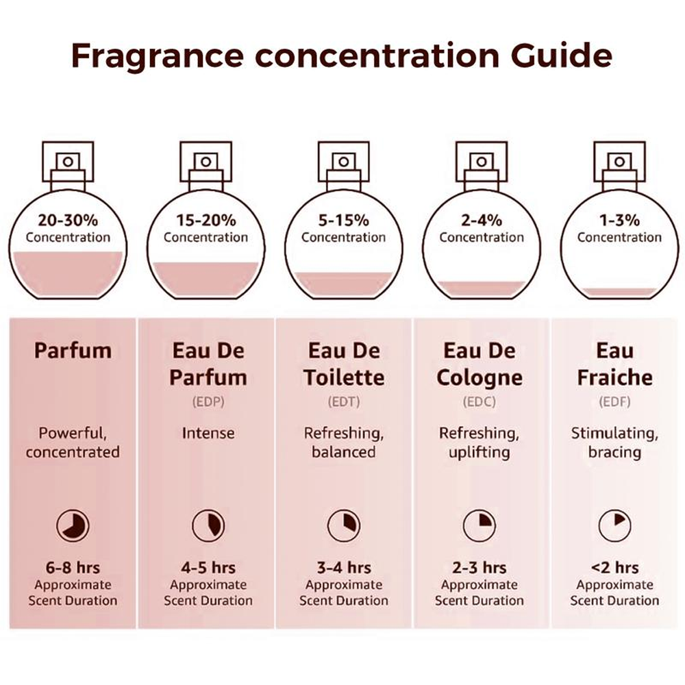 🔥80% Off🔥Fluorescent Nectar – Long-Lasting Elegant White Floral Perfume for Women🏆Jasmine & Gardenia Notes, 100ml-TJY