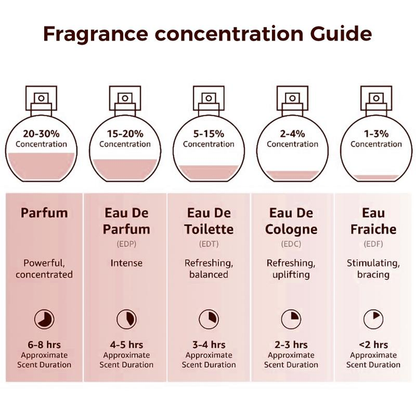 🔥80% Off🔥Fluorescent Nectar – Long-Lasting Elegant White Floral Perfume for Women🏆Jasmine & Gardenia Notes, 100ml-TJY