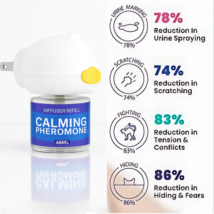 PetDiffuser🐱🐶: Pet Calming Pheromone Diffuser Set,Fragrance-free, pure plant extract-ABB8