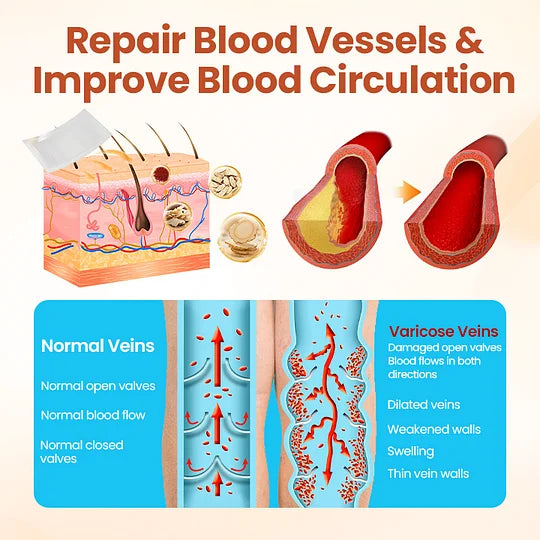 Vein Target Microneedle Patch- Instant Relief, Long-Term Results-H1