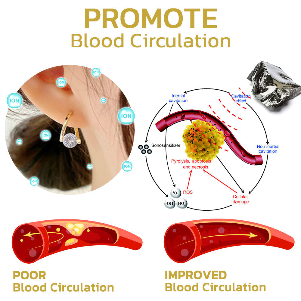 🔥LAST DAY SALE-80% OFF)Histone Lymphvity MagneTherapy Germanium Earrings-GD