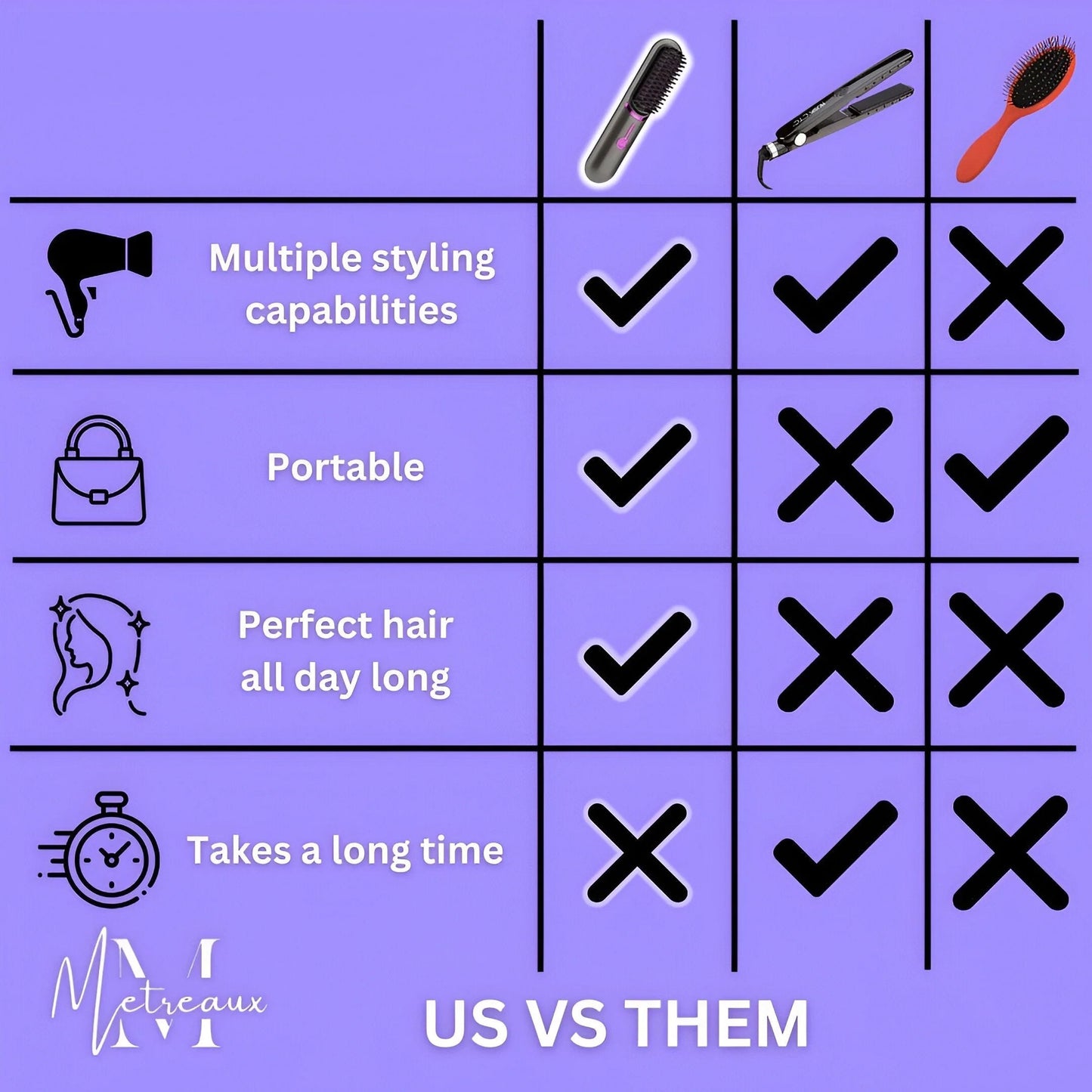 ⚡50K+ SOLD!💁‍♀️Wireless Ceramic Heating Hair Straightening Hairbrush-H1