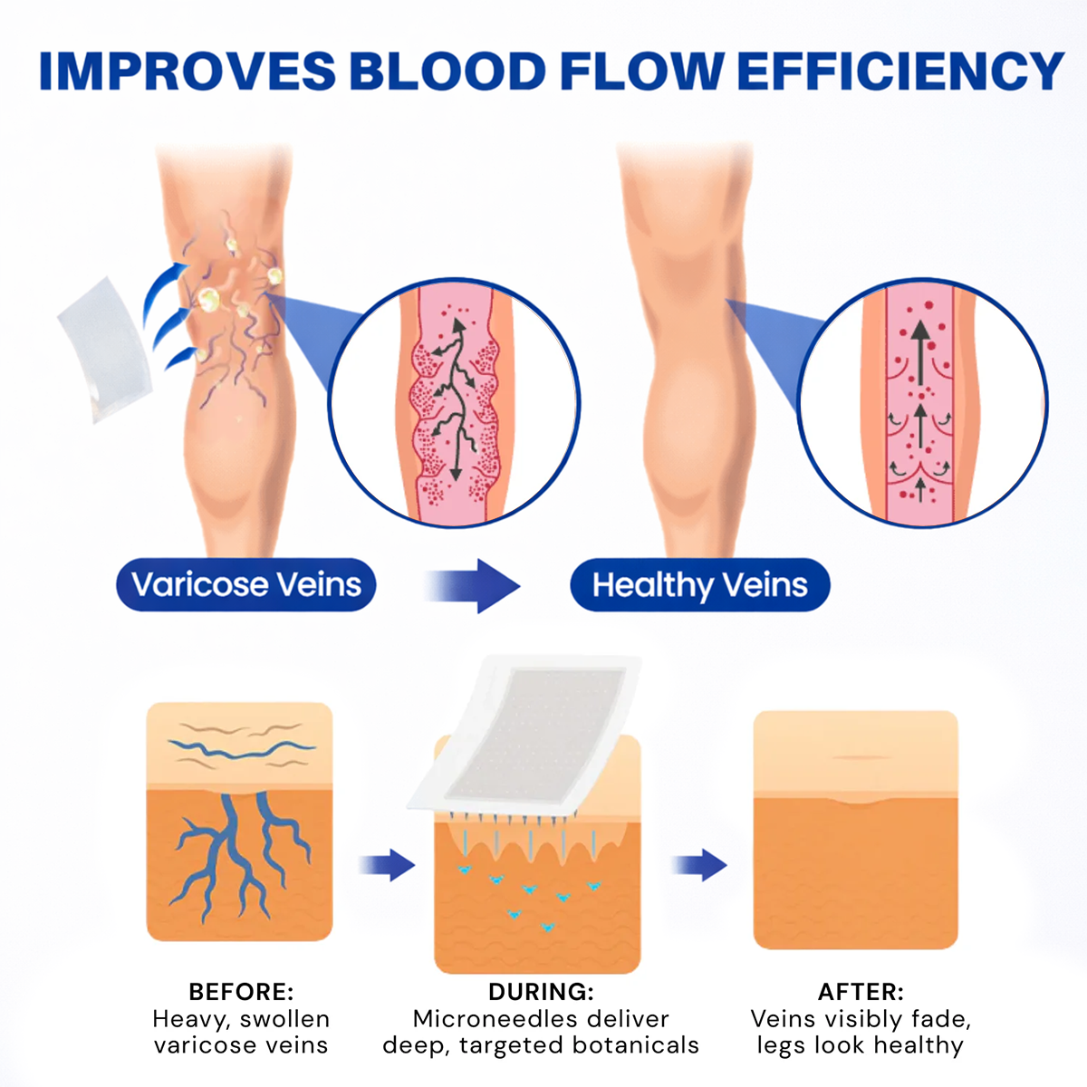 Vervebead™Vein ContourMicroneedle Patch with AdvancedDiosmin & Hesperidin Delivery 🌿 7-Day Visible Results for VaricoseVeins-923